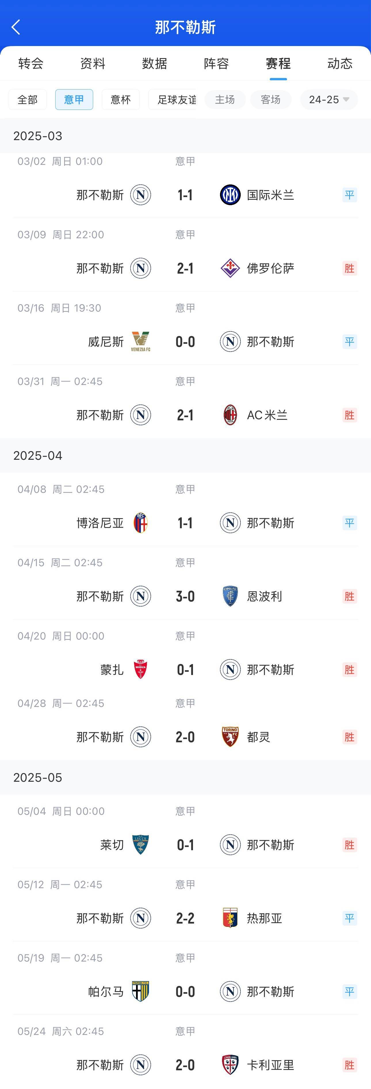 那不勒斯主场险胜，保持不败纪录
